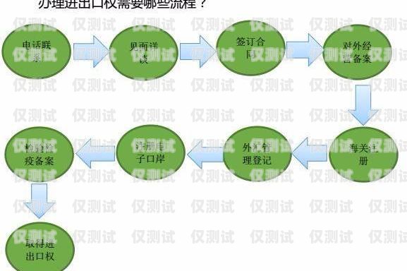 探索個(gè)人可用的外呼系統(tǒng)個(gè)人可以辦哪些外呼系統(tǒng)業(yè)務(wù)