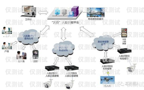 黑龍江 axb 外呼系統(tǒng)供應(yīng)商的專業(yè)選擇