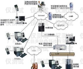 深圳外呼系統(tǒng)的廣泛應(yīng)用與優(yōu)勢深圳電話外呼系統(tǒng)