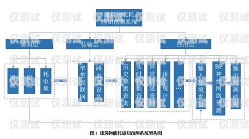 深圳外呼系統(tǒng)的廣泛應(yīng)用與優(yōu)勢深圳電話外呼系統(tǒng)