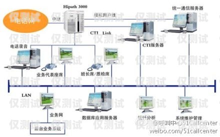 電話外呼系統(tǒng)預(yù)算指南電話外呼系統(tǒng)呼叫中心系統(tǒng)