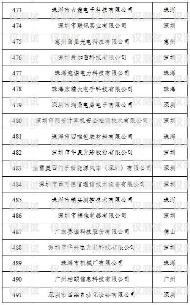 沈陽企業(yè)外呼系統(tǒng)價(jià)格的全面解析沈陽外呼公司