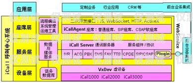 南京外呼系統(tǒng)電話號碼歸屬地推薦南京呼叫中心外包公司