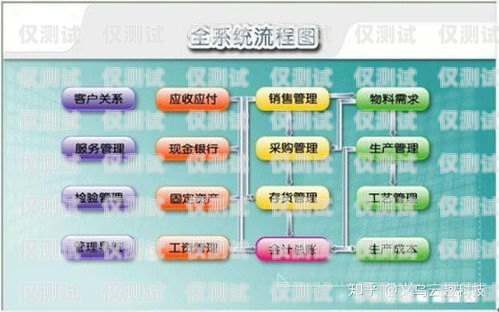 深圳青牛電銷卡費(fèi)用，了解成本與效益深圳青牛電銷卡費(fèi)用多少