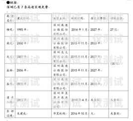 深圳青牛電銷卡費(fèi)用，了解成本與效益深圳青牛電銷卡費(fèi)用多少