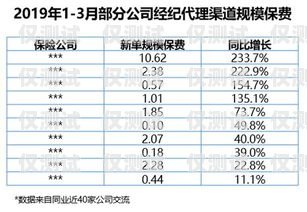 電銷卡辦理，可靠選擇，助力業(yè)務(wù)拓展電銷卡辦理渠道