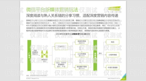 哈爾濱營銷外呼系統(tǒng)收費(fèi)，如何選擇合適的方案哈爾濱外呼公司