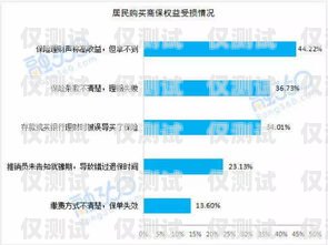 廣東保險業(yè)務智能外呼系統(tǒng)價格，優(yōu)化成本與提升效率的關鍵保險外呼的術語