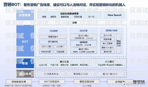 廣東保險業(yè)務智能外呼系統(tǒng)價格，優(yōu)化成本與提升效率的關鍵保險外呼的術語