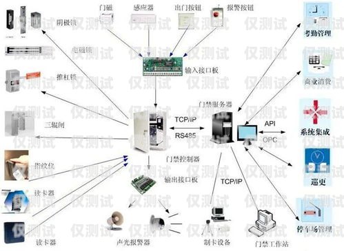 渝北區(qū)電銷外呼系統(tǒng)哪家做得好？重慶外呼電銷