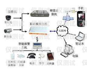 外呼系統(tǒng)的線路是什么意思？外呼線路的幾大特點(diǎn)