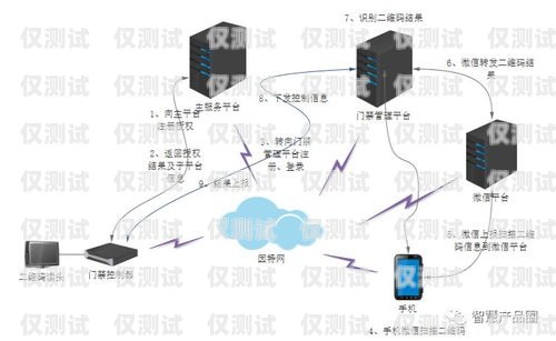 外呼系統(tǒng)的線路是什么意思？外呼線路的幾大特點(diǎn)