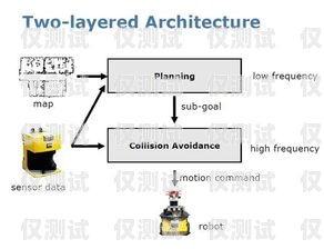 外呼系統(tǒng)的線路是什么意思？外呼線路的幾大特點(diǎn)