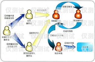 信用卡電銷流程信用卡電銷流程圖