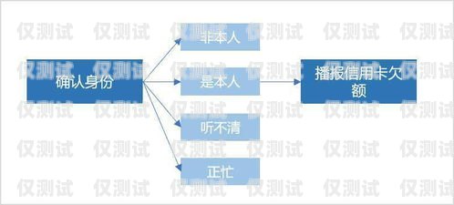 煙臺外呼系統(tǒng)的用途外呼系統(tǒng)操作流程