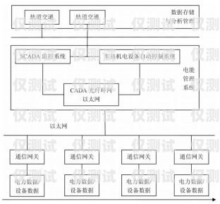 煙臺外呼系統(tǒng)的用途外呼系統(tǒng)操作流程