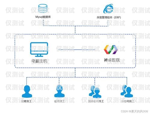 溫州銷售外呼系統(tǒng)軟件，提升銷售效率的必備工具免費(fèi)銷售外呼系統(tǒng)