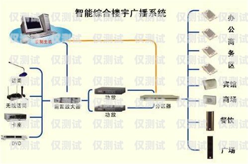 廣東電銷外呼系統(tǒng)怎么安裝廣州電銷外呼系統(tǒng)