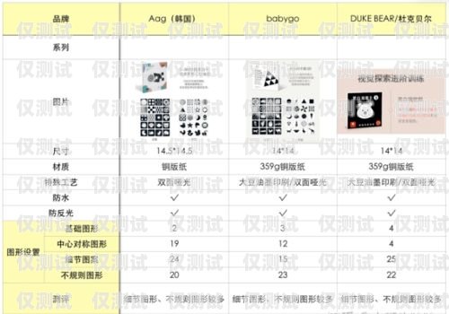 選擇電銷卡，品牌的重要性與推薦電銷卡有什么牌子的好一點呢