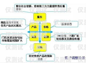 德州營(yíng)銷(xiāo)外呼系統(tǒng)排名德州營(yíng)銷(xiāo)系統(tǒng)價(jià)格