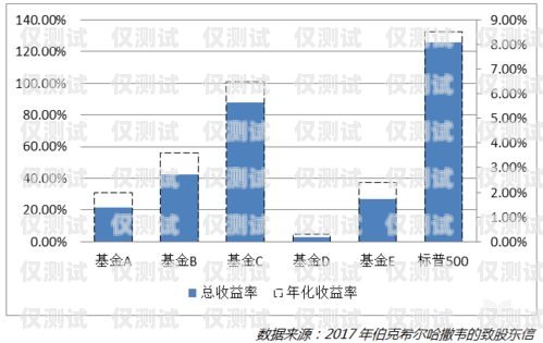 東莞人工外呼系統(tǒng)價(jià)格多少？東莞人工外呼系統(tǒng)價(jià)格多少錢(qián)