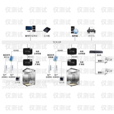 東莞人工外呼系統(tǒng)價(jià)格多少？東莞人工外呼系統(tǒng)價(jià)格多少錢(qián)