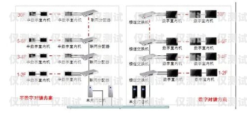 自動外呼系統(tǒng)能免費測試嗎？了解真相！自動外呼系統(tǒng)怎么樣