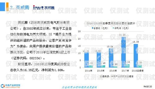 外呼系統(tǒng)行業(yè)前景分析報(bào)告外呼系統(tǒng)費(fèi)用