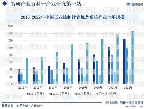 外呼系統(tǒng)行業(yè)前景分析報(bào)告外呼系統(tǒng)費(fèi)用