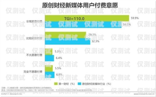 長(zhǎng)春手機(jī)外呼系統(tǒng)服務(wù)平臺(tái)——提升企業(yè)效率與客戶滿意度的利器長(zhǎng)春手機(jī)外呼系統(tǒng)服務(wù)平臺(tái)官網(wǎng)