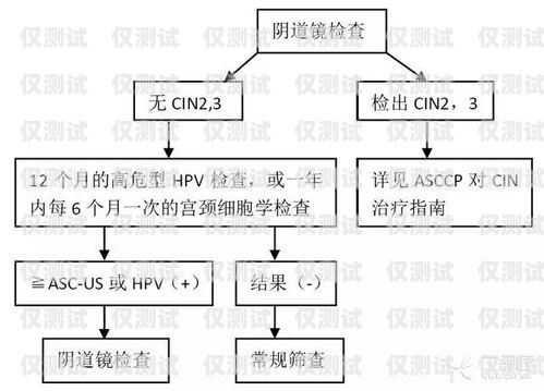 電銷卡上門開卡流程圖片詳解電銷卡上門開卡流程圖片大全