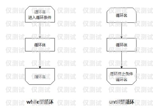 電銷卡上門開卡流程圖片詳解電銷卡上門開卡流程圖片大全