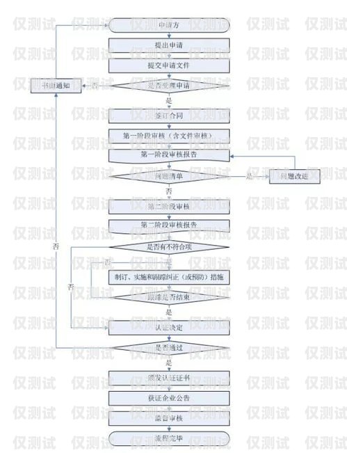 電銷卡上門開卡流程圖片詳解電銷卡上門開卡流程圖片大全