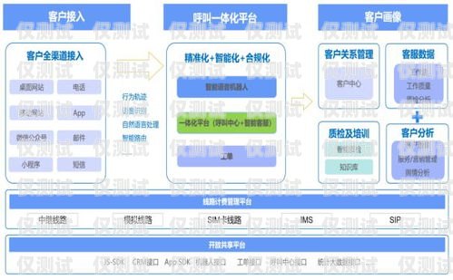 江蘇外呼系統(tǒng)方案南京外呼系統(tǒng)