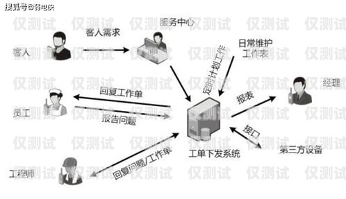 默納克系統(tǒng)封鎖外呼，利弊權衡與應對策略默納克系統(tǒng)怎么封外呼