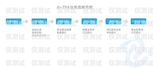 哈爾濱 AI 外呼系統(tǒng)代理，提升銷售效率的利器哈爾濱外呼公司