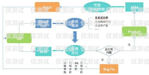 四川外呼系統(tǒng)報(bào)價(jià)外呼系統(tǒng)收費(fèi)標(biāo)準(zhǔn)