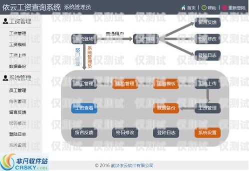 贛州外呼系統(tǒng)線路商的尋找指南