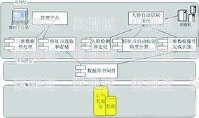 中牟外呼系統(tǒng)原理揭秘外呼中心主要呼叫什么業(yè)務(wù)