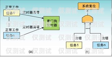 中牟外呼系統(tǒng)原理揭秘外呼中心主要呼叫什么業(yè)務(wù)