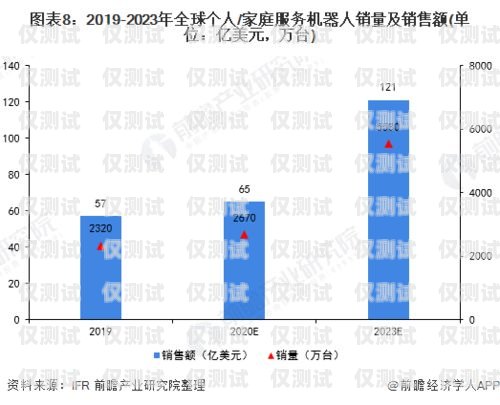 中國(guó)電話機(jī)器人營(yíng)銷的現(xiàn)狀、挑戰(zhàn)與未來(lái)發(fā)展中國(guó)電話機(jī)器人營(yíng)銷現(xiàn)狀