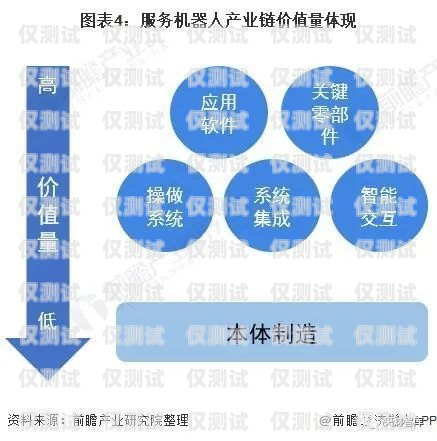 中國(guó)電話機(jī)器人營(yíng)銷的現(xiàn)狀、挑戰(zhàn)與未來(lái)發(fā)展中國(guó)電話機(jī)器人營(yíng)銷現(xiàn)狀