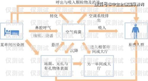 許昌外呼防封系統(tǒng)的價(jià)格因多種因素而異，包括系統(tǒng)功能、使用規(guī)模、定制需求等。一般來(lái)說(shuō)，外呼防封系統(tǒng)的價(jià)格可能在幾千元到數(shù)萬(wàn)元不等。以下是一些影響許昌外呼防封系統(tǒng)價(jià)格的主要因素，許昌外呼防封系統(tǒng)多少錢一個(gè)