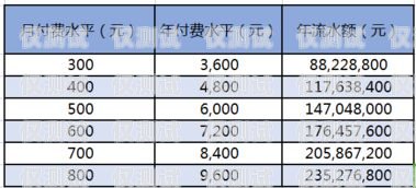 電銷卡利潤究竟有多少？賣電銷卡的利潤有多少錢啊