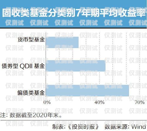 電銷卡利潤究竟有多少？賣電銷卡的利潤有多少錢啊