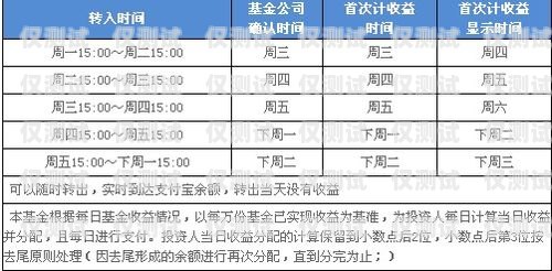 電銷卡利潤究竟有多少？賣電銷卡的利潤有多少錢啊