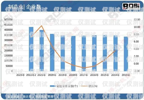 瀘州外呼系統(tǒng)定制化，滿足企業(yè)個(gè)性化需求的解決方案瀘州外呼系統(tǒng)定制化工招聘