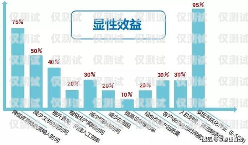 瀘州外呼系統(tǒng)定制化，滿足企業(yè)個(gè)性化需求的解決方案瀘州外呼系統(tǒng)定制化工招聘