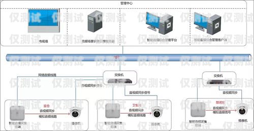 外呼系統(tǒng)大小號的區(qū)別外呼小號平臺