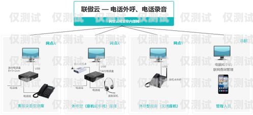 外呼系統(tǒng)大小號的區(qū)別外呼小號平臺